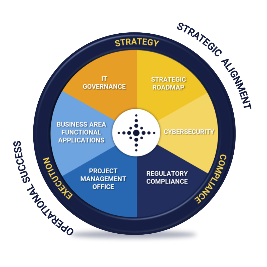 Fractional CIO Services FAQ